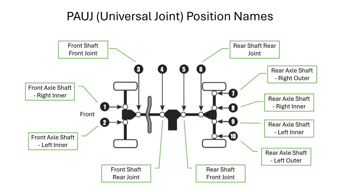 Suzuki QuadRunner 500 Rugged Universal Joint